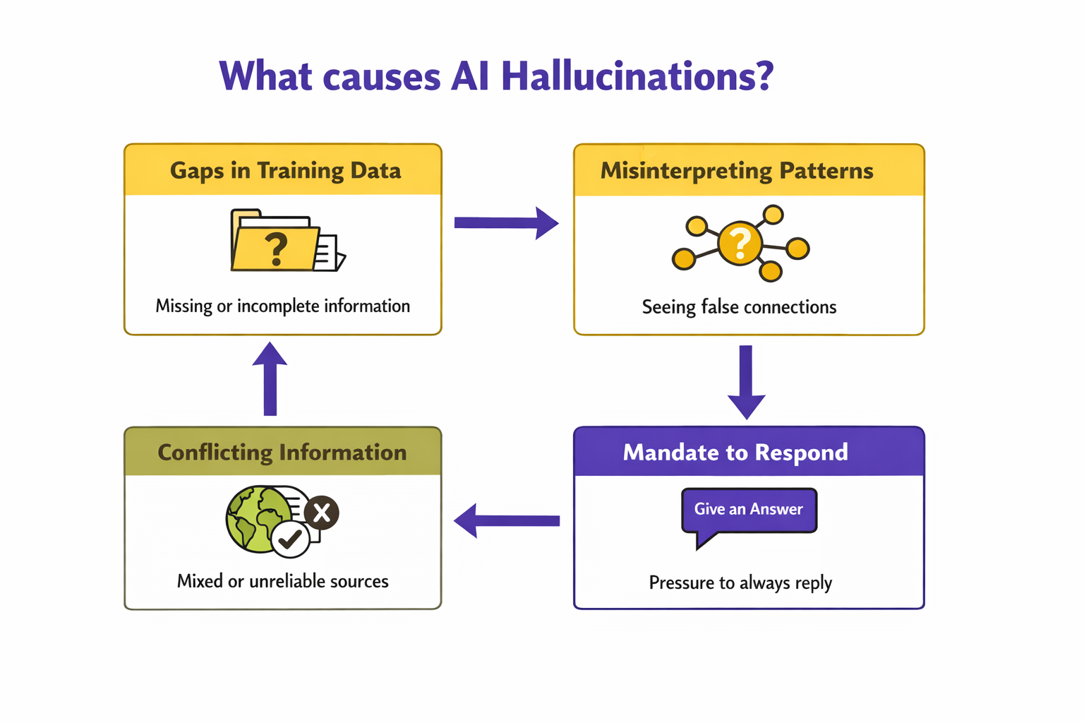 reasons that cause AI hallucinations