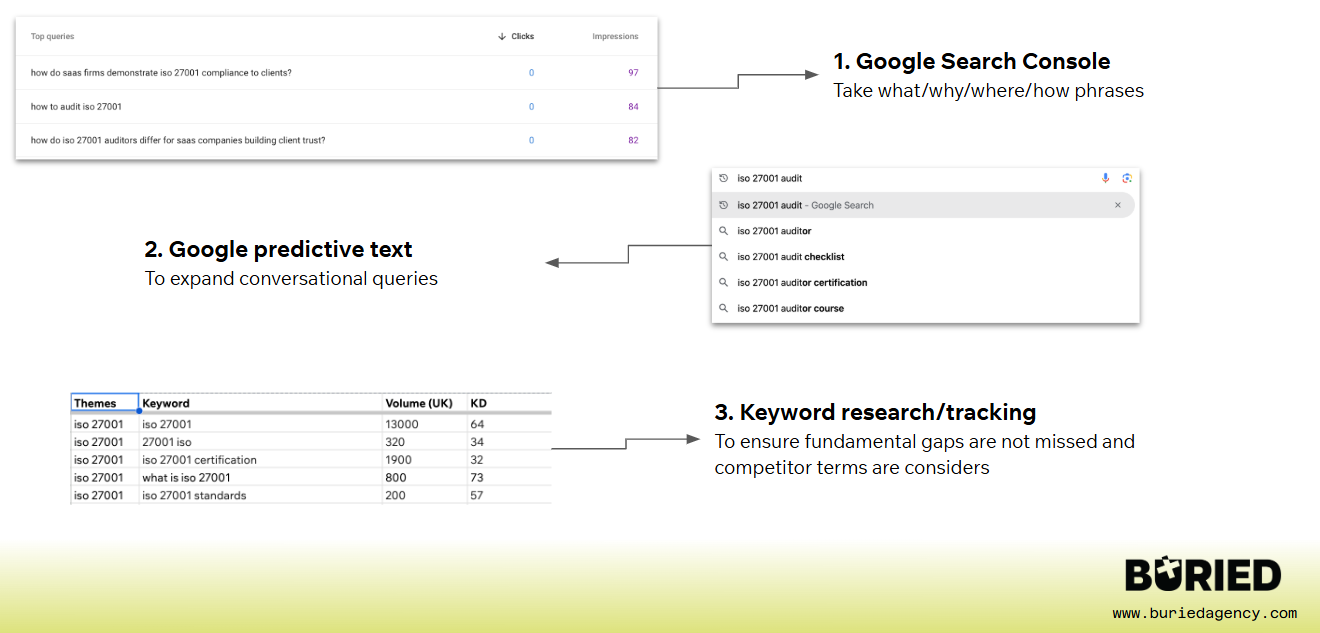 how to aggregate prompt ideas