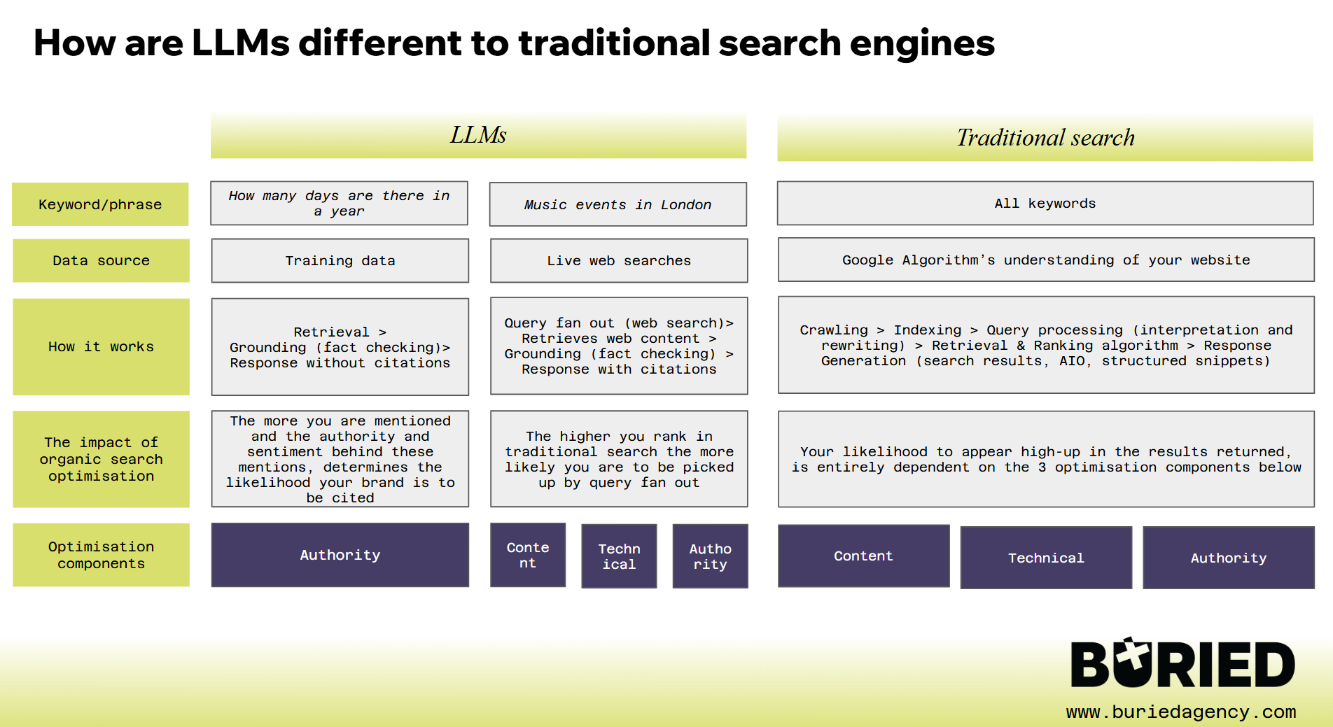ChatGPT vs traditional search