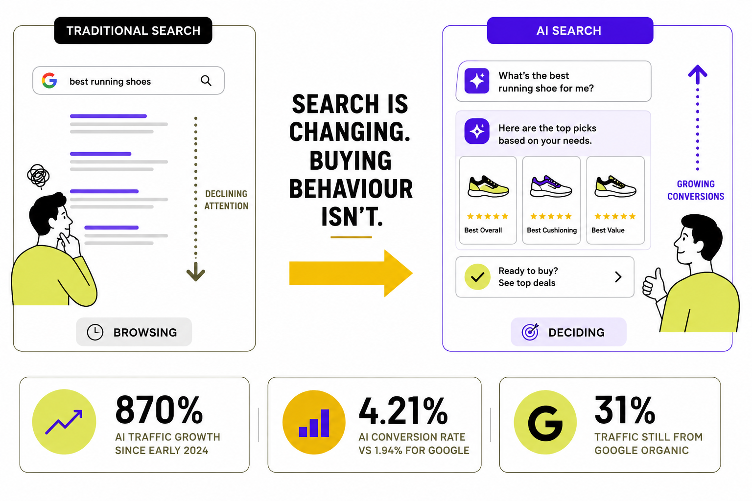 AI search vs traditional search - a look at the numbers and the reality