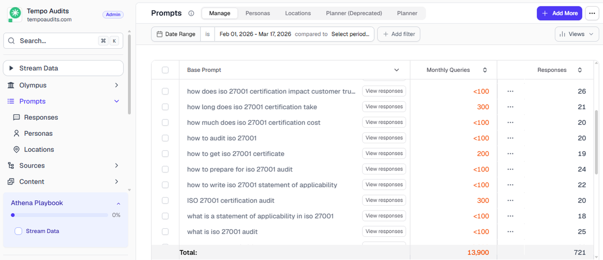 Tempo Audit's prompt tracking on GEO tool