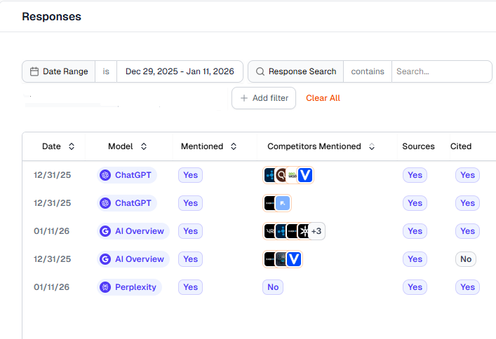 Analysing mentions in AI search answers against competitors on Athena