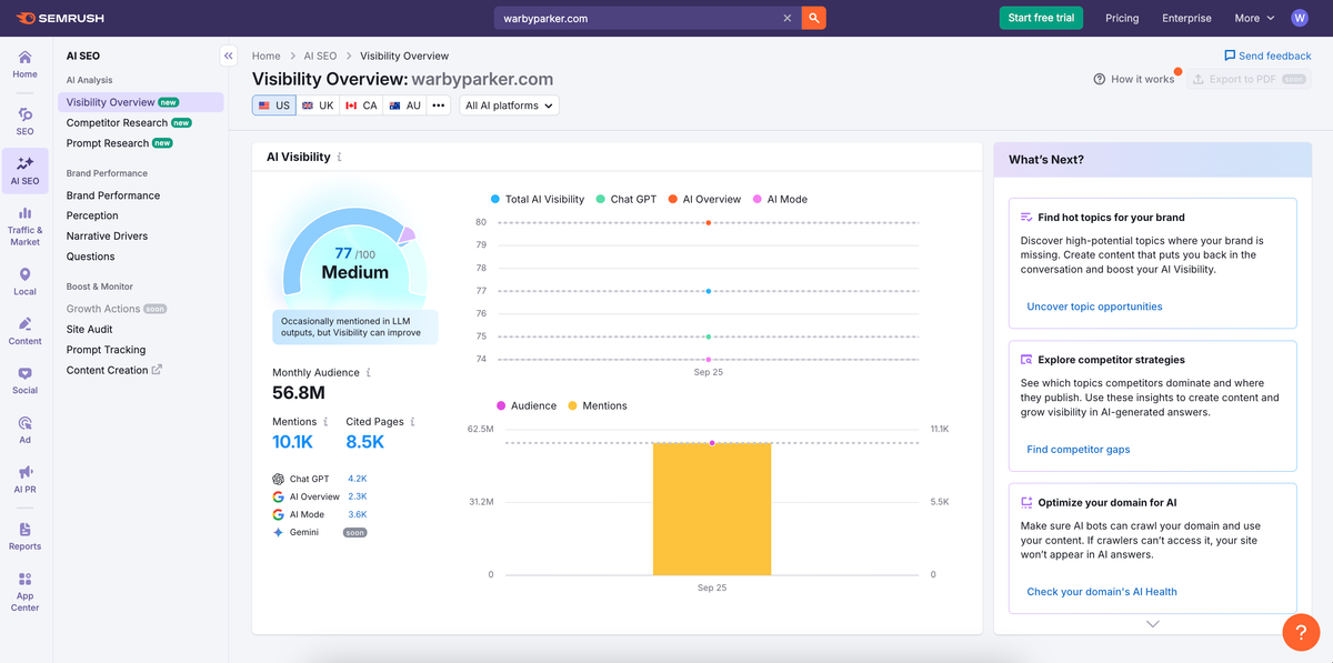 SEMrush visibility overview dashboard