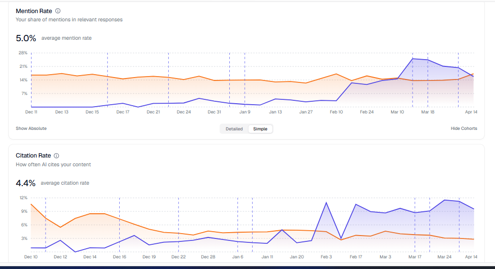 How GEO success is measured: Mention rate, citation rate, etc.