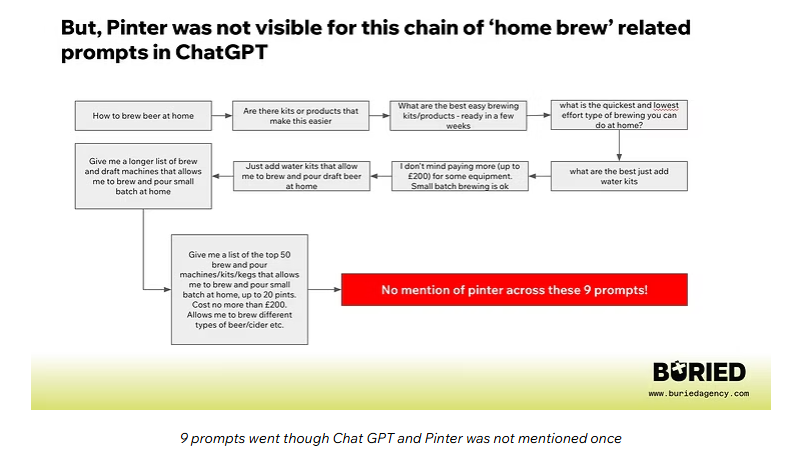 Chain of home-brew prompts in ChatGPT with no mention of Pinter