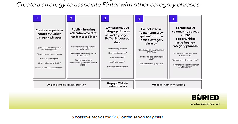 5 possible tactics for GEO optimisation for Pinter