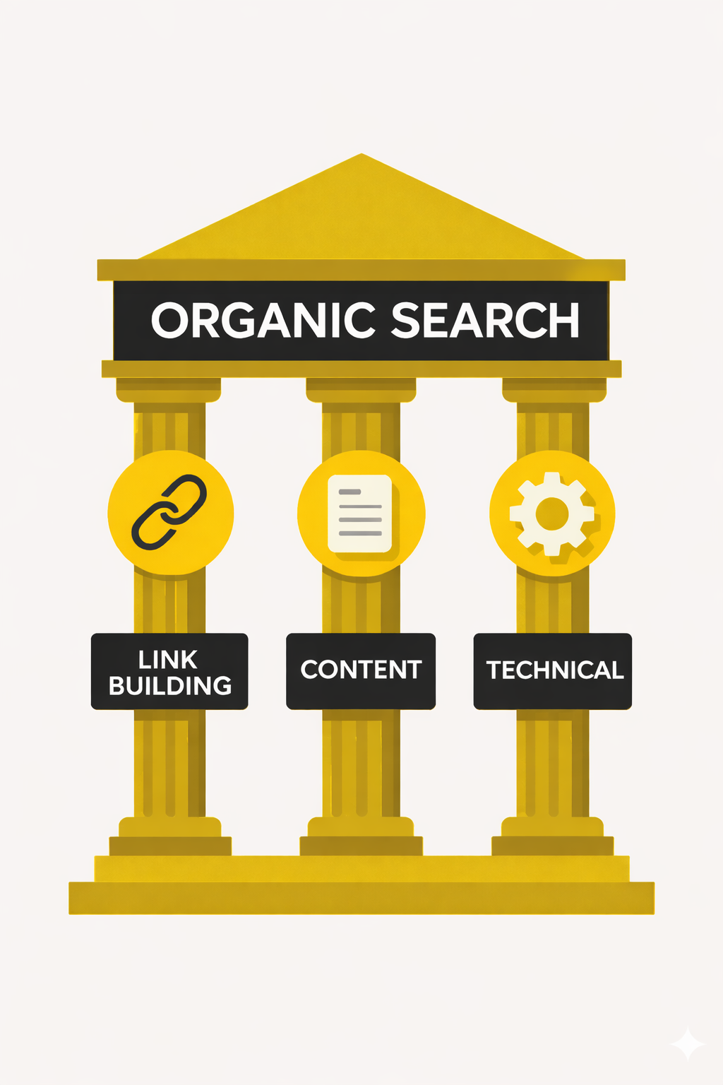 Link building is one of the three pillars of organic search, alongside content and technical